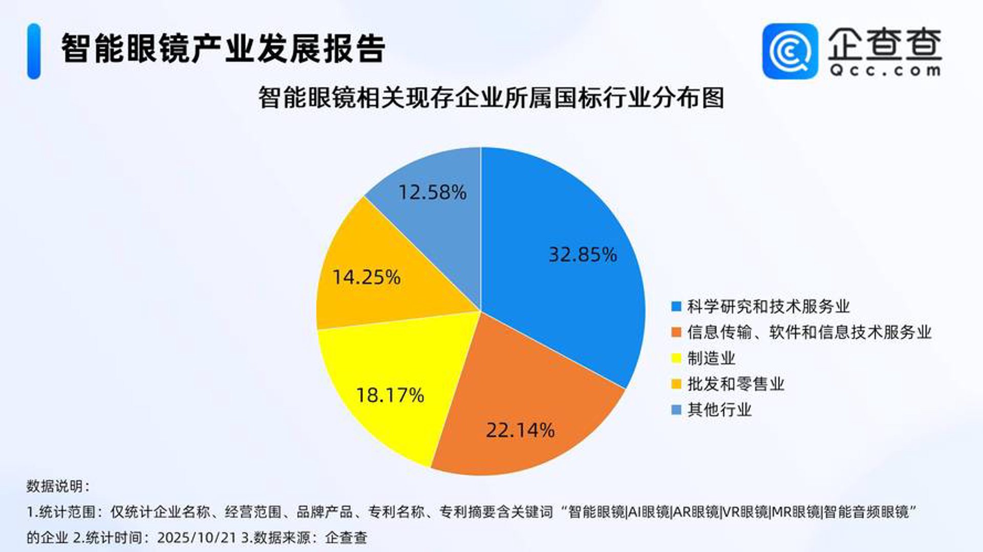 汉密尔顿